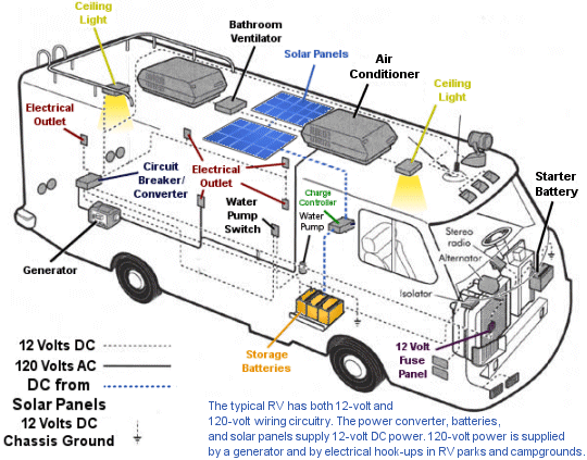 Solar Panel Diagram