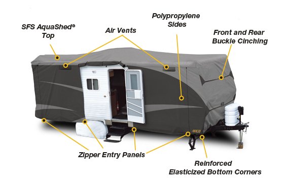 Features of an ADCO RV Cover