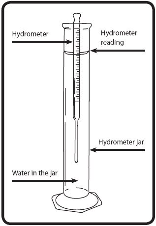 Hydrometer diagram